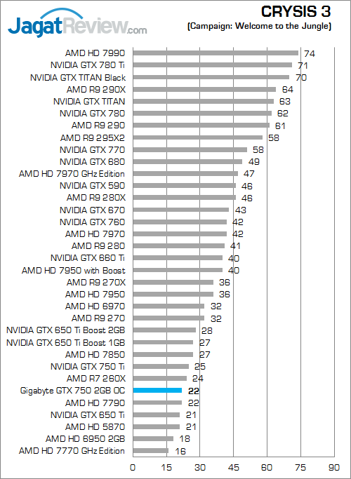 gigabyte gtx 750 2gb oc crysis3 01