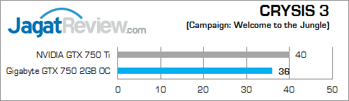 gigabyte gtx 750 2gb oc crysis3 02