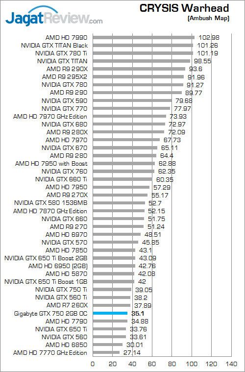 gigabyte gtx 750 2gb oc cw