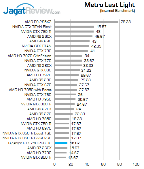 gigabyte gtx 750 2gb oc metroll 01