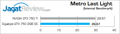 gigabyte gtx 750 2gb oc metroll 02