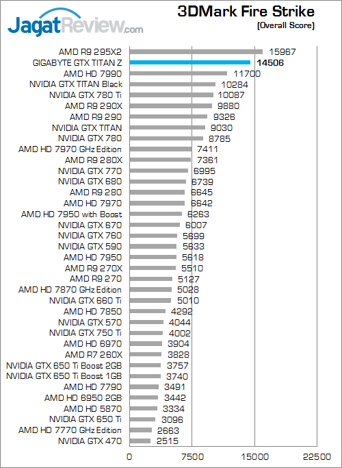 gigabyte nvidia gtx titan z 3dmfs 01