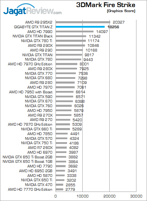 gigabyte nvidia gtx titan z 3dmfs 02