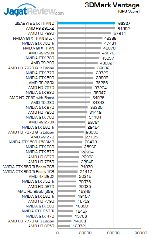 gigabyte nvidia gtx titan z 3dmv 02