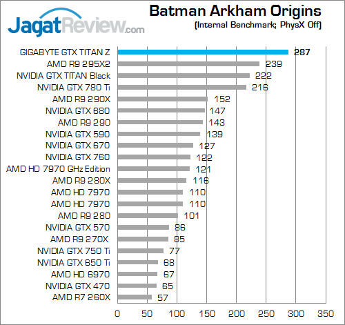 gigabyte nvidia gtx titan z bao 1080p 01