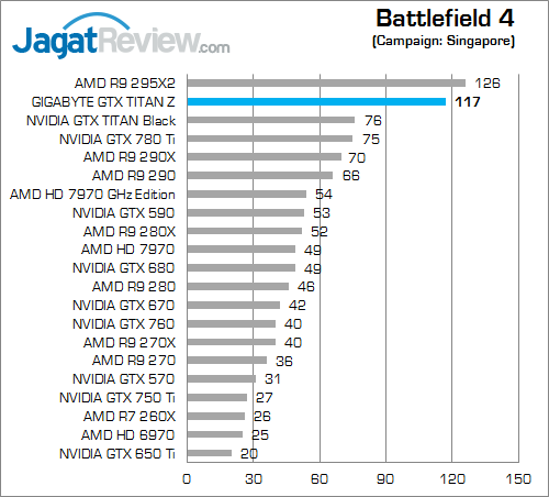 gigabyte nvidia gtx titan z bf4 1080p