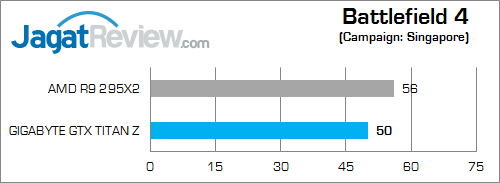 gigabyte nvidia gtx titan z bf4 surround