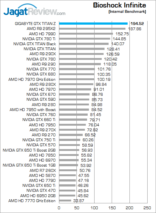 gigabyte nvidia gtx titan z bio inf 1080p