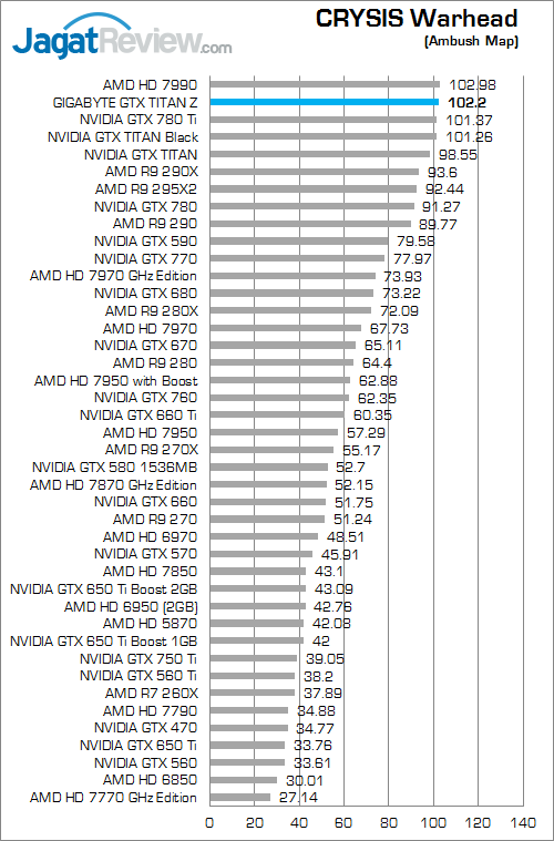 gigabyte nvidia gtx titan z cw 1080p