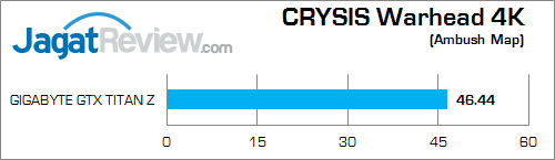 gigabyte nvidia gtx titan z cw 4k