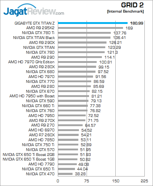 gigabyte nvidia gtx titan z grid2 1080p