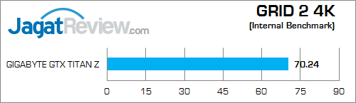 gigabyte nvidia gtx titan z grid2 4k