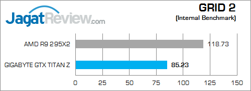 gigabyte nvidia gtx titan z grid2 surround