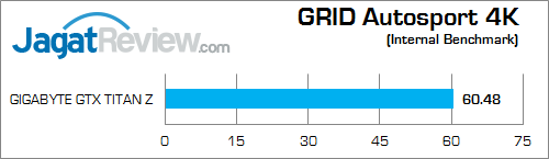 gigabyte nvidia gtx titan z grid_as 4k