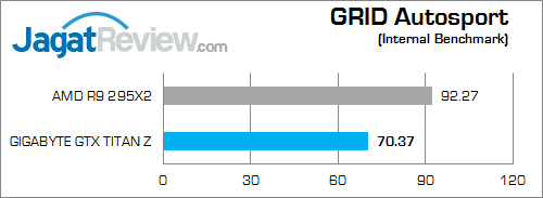 gigabyte nvidia gtx titan z grid_as surround