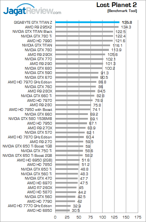 gigabyte nvidia gtx titan z lp2 1080p