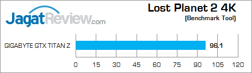 gigabyte nvidia gtx titan z lp2 4k