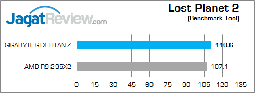 gigabyte nvidia gtx titan z lp2 surround