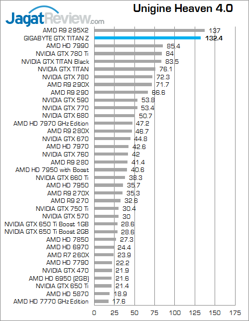 gigabyte nvidia gtx titan z uh4 1080p