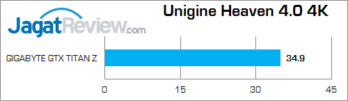 gigabyte nvidia gtx titan z uh4 4k