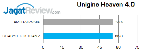 gigabyte nvidia gtx titan z uh4 surround