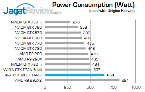 gigabyte nvidia gtx titan z watt 01