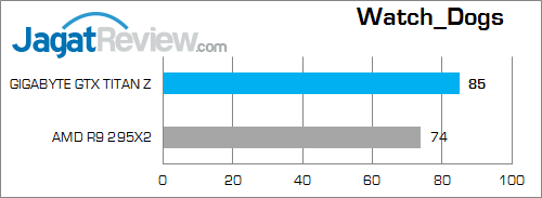 gigabyte nvidia gtx titan z wd 1080p