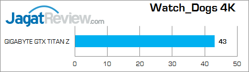 gigabyte nvidia gtx titan z wd 4k