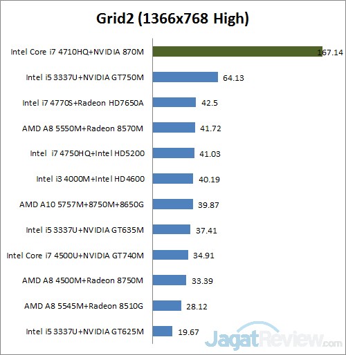 Review MSI GS60: Notebook Gaming Tertipis dengan Kinerja Tinggi 3 grid2