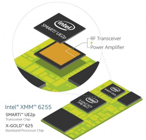 Intel Perkenalkan XMM 6255, Modem Wireless 3G Terkecil di Dunia 2 intel-smarti