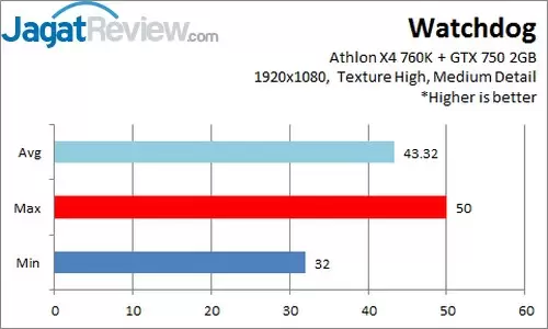 Hands-On Review Prosesor Athlon X4 760K: Quad Core Richland Murah Tanpa IGP! 11 watchdog