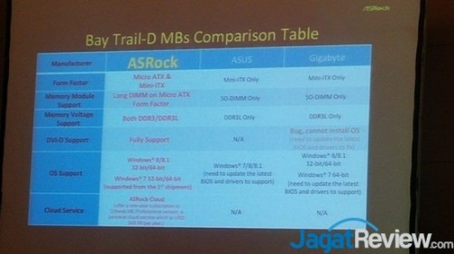ASRock Perkenalkan Motherboard 9-Series dan Bay Trail-D Series 6 10419414_10204531318064723_1451068509717064216_n