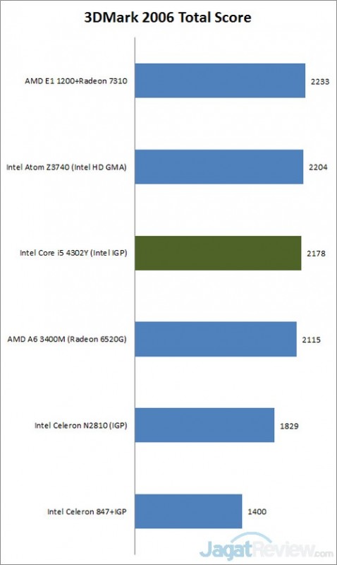 Review Panasonic ToughPad FZ-M1: Tablet Windows 8 Tahan Banting 1 3dmark6