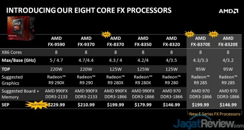AMD Indonesia Resmikan Peluncuran 3 Prosesor AMD FX Terbaru 2 AMD FX terbaru