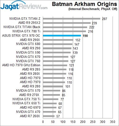 Review ASUS STRIX GTX 970: Graphics Card Kencang dengan Pendingin Sunyi! 1 BAO-P-OFF
