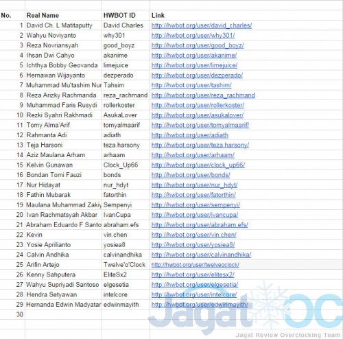 AOCT Online: Memperkenalkan Online Competitive Overclocking 13 Contestant_16Sep2014_1600s
