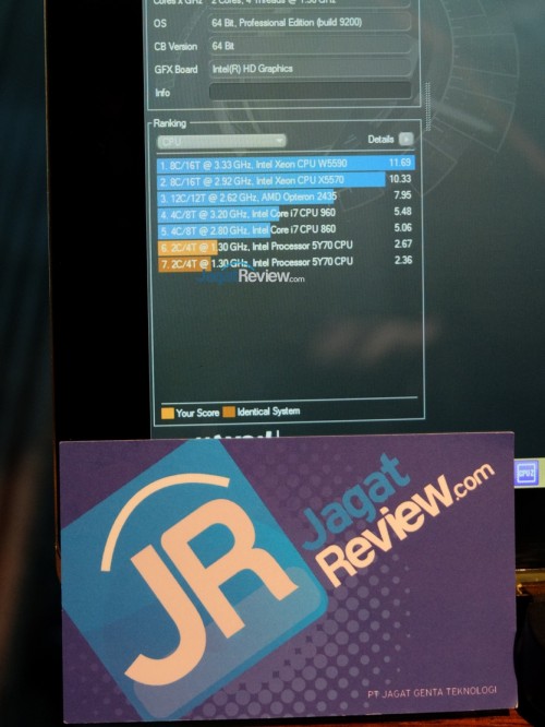 Core-M Cinebench R11.5
