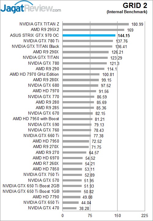 Review ASUS STRIX GTX 970: Graphics Card Kencang dengan Pendingin Sunyi! 5 Grid-2