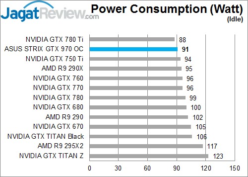 Review ASUS STRIX GTX 970: Graphics Card Kencang dengan Pendingin Sunyi! 7 PC-idle