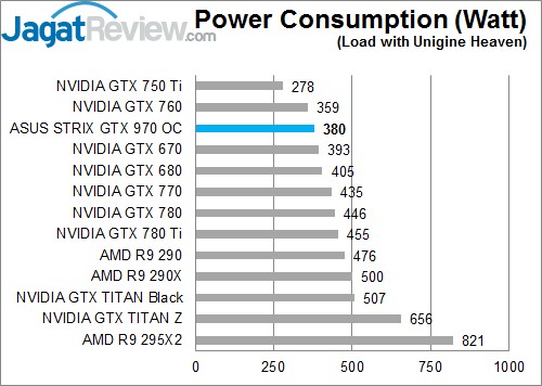 Review ASUS STRIX GTX 970: Graphics Card Kencang dengan Pendingin Sunyi! 8 PC-load