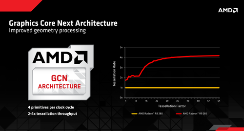 Review Sapphire Dual-X Radeon R9 285 OC: Murah dengan Feature AMD R9 Kelas Atas 9 R9 285 Technical 02
