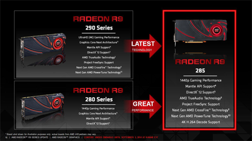 Review Sapphire Dual-X Radeon R9 285 OC: Murah dengan Feature AMD R9 Kelas Atas 1 R9 285 Technical 12