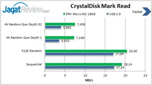 Review PNY Micro M2 Attache 16GB: Flash Disk 2.0 Mini Berbahan Metal 1 Read