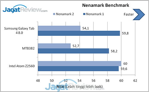 Review Samsung Galaxy Tab 4 8.0: Tablet Android KitKat 8 Inci yang Kaya Fitur 5 Samsung Galaxy Tab 4 Nenamark