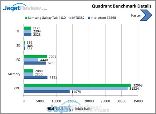 Review Samsung Galaxy Tab 4 8.0: Tablet Android KitKat 8 Inci yang Kaya Fitur 8 Samsung Galaxy Tab 4 Quadrant Standard
