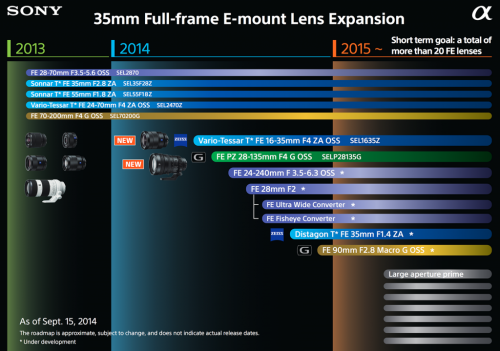 Sony FE Roadmap 2014-2015