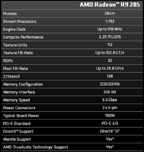 AMD Indonesia Resmikan VGA Card AMD Radeon R9 285  Spek AMD R9285