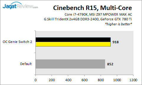 Review MSI Z97 MPOWER MAX AC: Siap untuk Overclock! 2 Z97MPOWERMAX_CBR_MultiCore