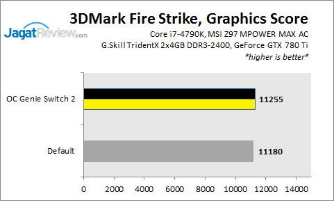 Review MSI Z97 MPOWER MAX AC: Siap untuk Overclock! 5 Z97MPOWERMAX_FS_GPU