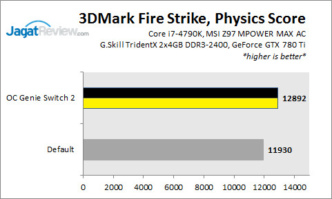 Review MSI Z97 MPOWER MAX AC: Siap untuk Overclock! 6 Z97MPOWERMAX_FS_Physics